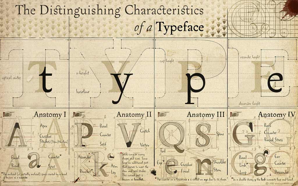 Web Developer Reading List: Typography
