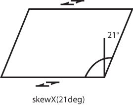 CSS3 skew diagram