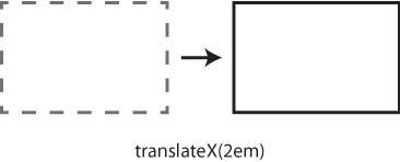 CSS3 translate diagram