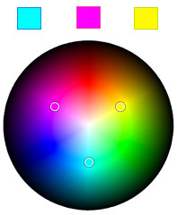 Triadic color scheme